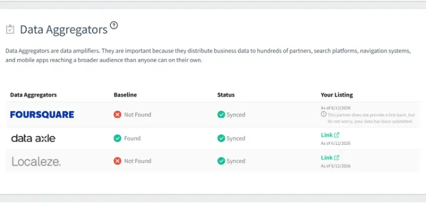 ezbizranker-data-aggregators