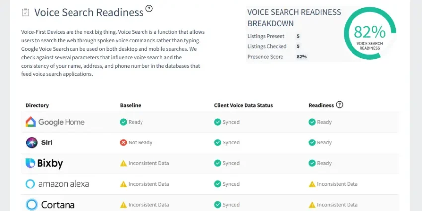 ezbizranker-voice-search-readiness